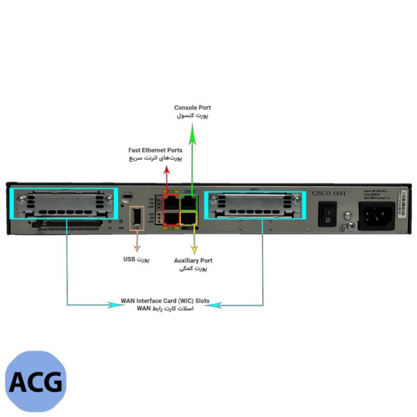 روتر CISCO مدل 1841