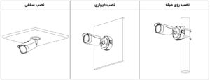 روش های نصب دوربین DAHUA-HAC-HFW1500DP